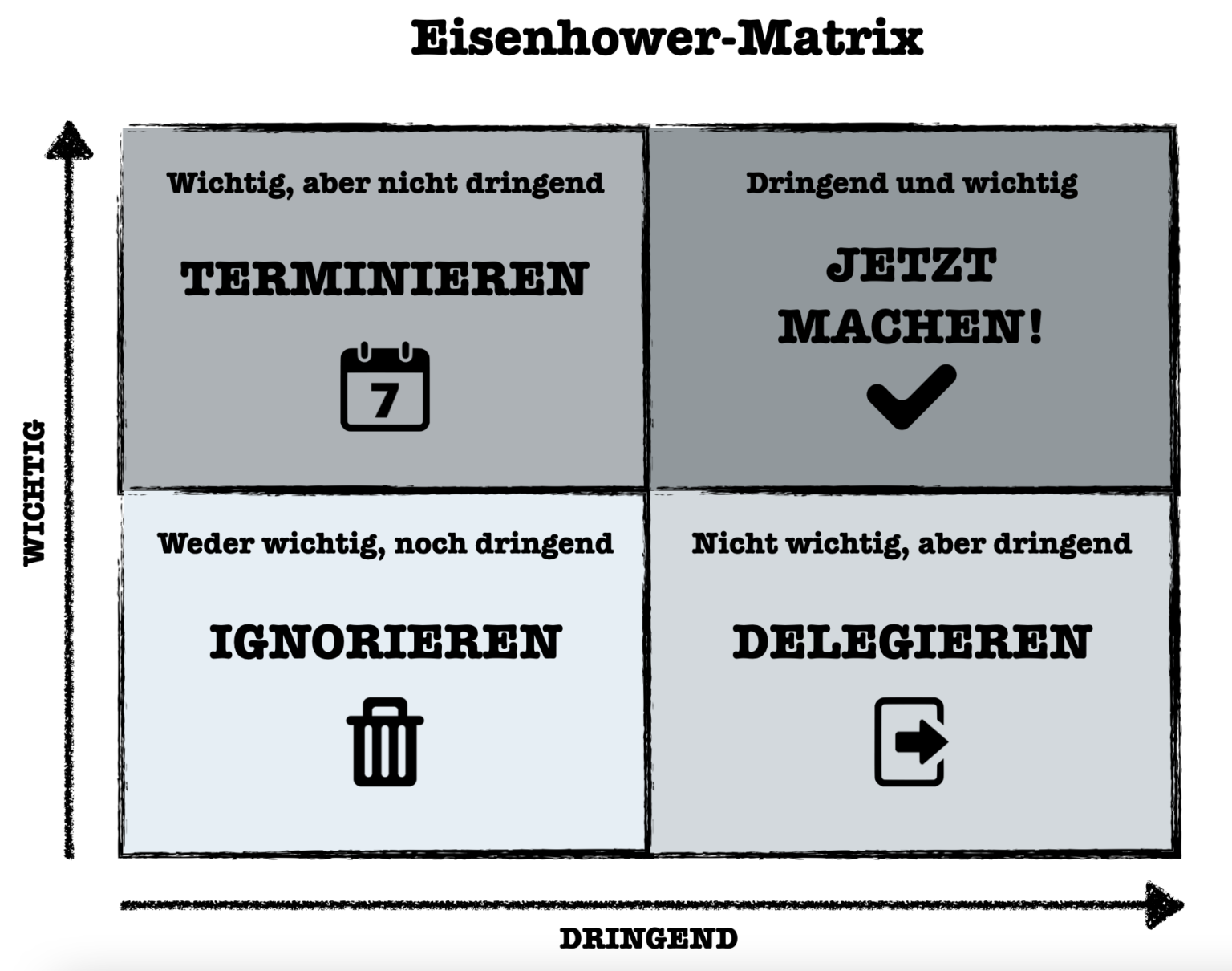 Wie Dir Die Eisenhower Matrix Mehr Zeit Verschafft 6841